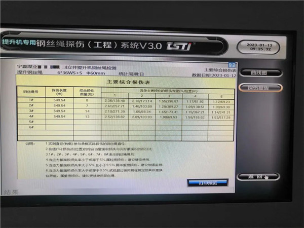 老司机黄色激情视频智能探傷係統