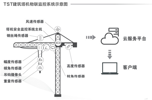 建築塔機老司机黄色激情视频探傷